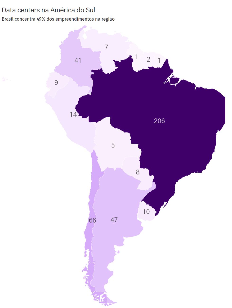 Saiba mais sobre perto dos usuários – e do fundo do mar: como a geografia determina a corrida dos data centers no brasil