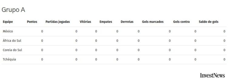 Calendário e chaveamento da Copa do Mundo 2026: datas, horários e transmissões