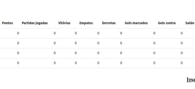 Calendário e chaveamento da Copa do Mundo 2026: datas, horários e transmissões