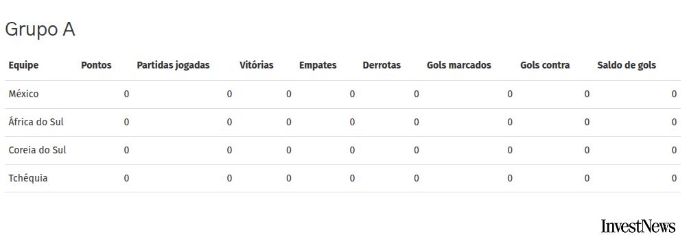 Calendário e chaveamento da Copa do Mundo 2026: datas, horários e transmissões