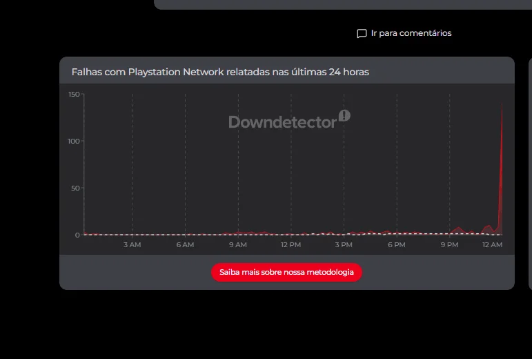 Pré-venda de GTA 6 provoca instabilidade na PlayStation Store do PS5