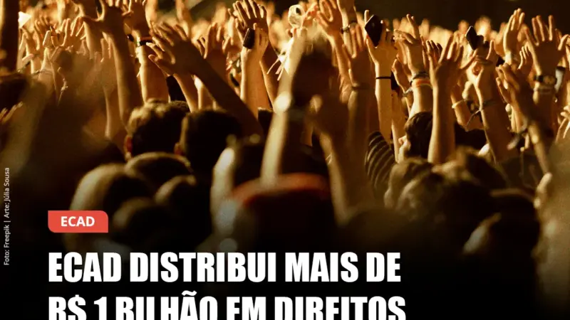 Ecad repassa mais de R$ 1 bilhão em direitos autorais no 1º semestre de 2026