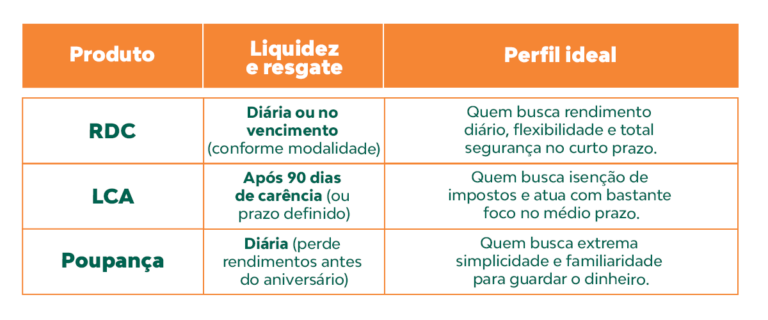 Onde aplicar R$ 1.000 hoje: opções seguras, empreendedorismo e passo a passo