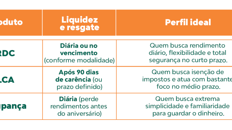 Onde aplicar R$ 1.000 hoje: opções seguras, empreendedorismo e passo a passo