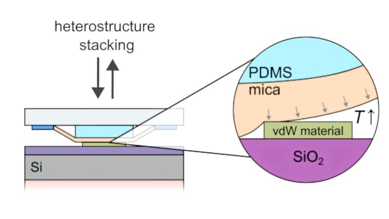 Material à base de mica permite montar heteroestruturas 2D sem polímeros e reduz contaminação