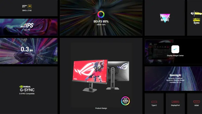 ASUS apresenta monitor ROG Strix XG27UCMG com modos que chegam a 488 Hz