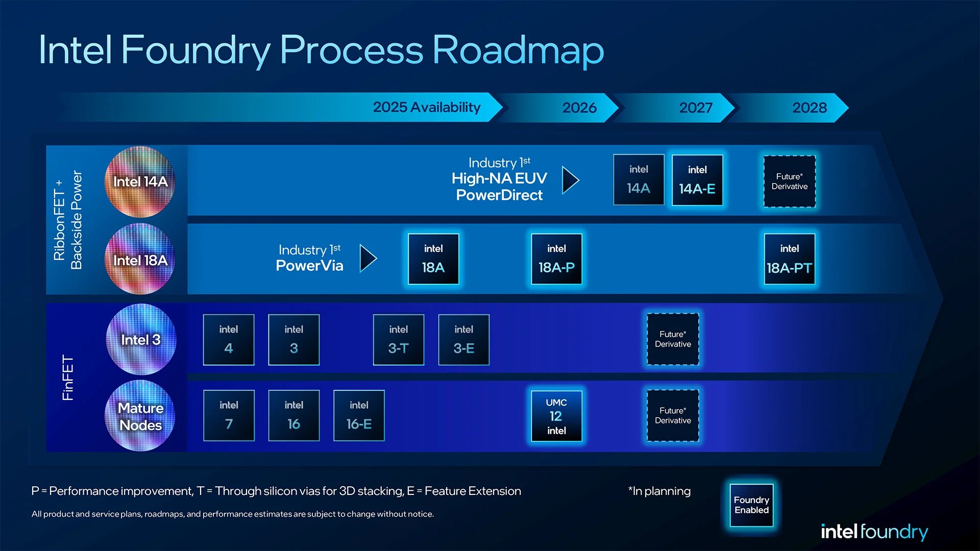 Intel confirma retorno do multithreading em 2028 com Xeon Coral Rapids