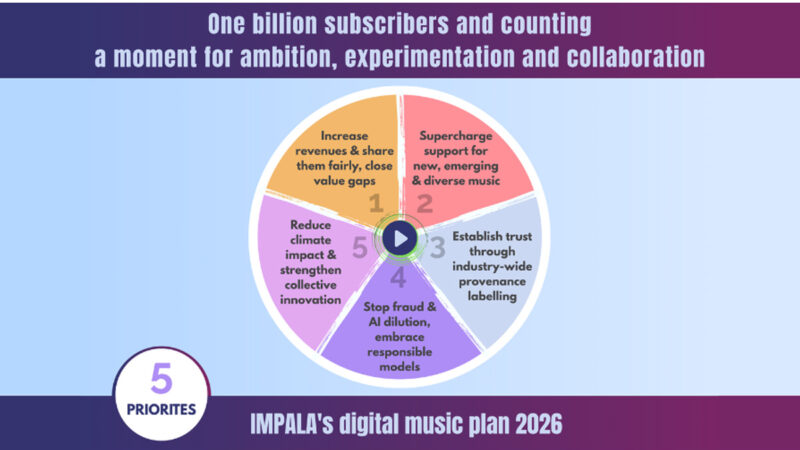 IMPALA divulga plano com cinco diretrizes para crescimento sustentável do mercado digital da música