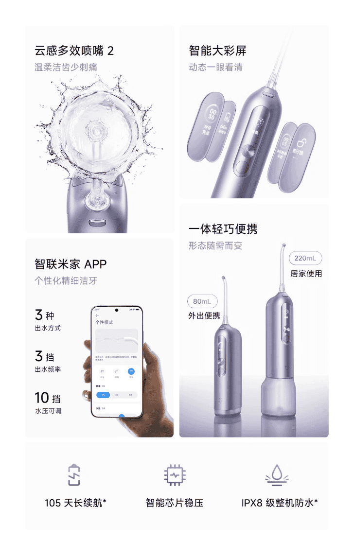 Xiaomi lança irrigador bucal inteligente Mijia Oral Irrigator Pro