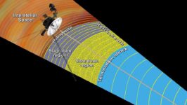 Voyager: únicas espaçonaves humanas em operação no espaço interestelar