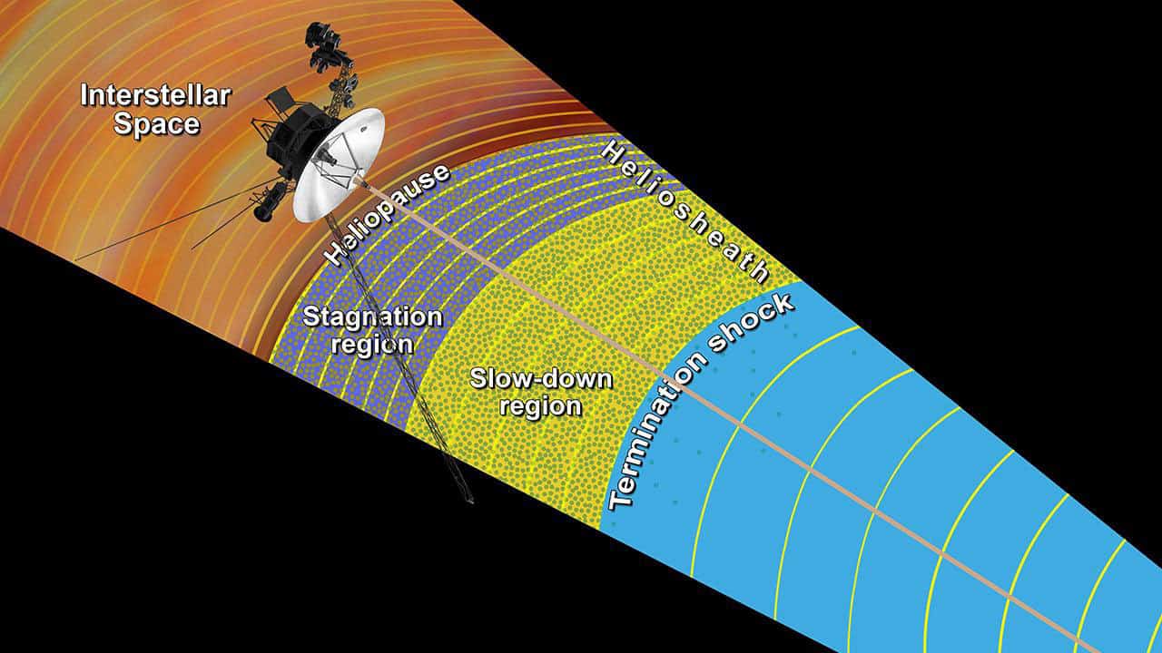 Voyager: únicas espaçonaves humanas em operação no espaço interestelar