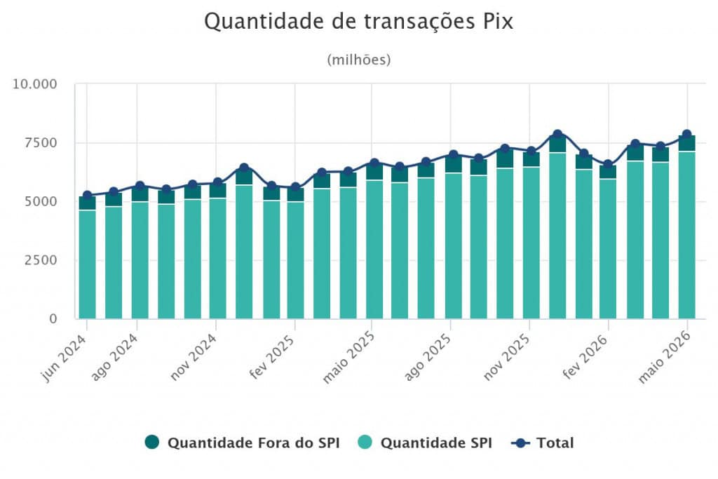 Brasil contesta investigação dos EUA sobre redes sociais e Pix e busca evitar tarifas de 25%