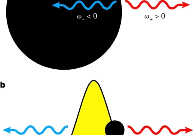 Físicos reproduzem análogo de buraco negro com laser e detectam backreação da radiação Hawking pela primeira vez