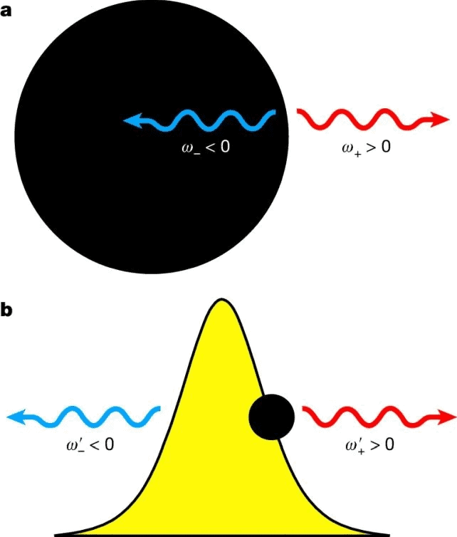 Físicos reproduzem análogo de buraco negro com laser e detectam backreação da radiação Hawking pela primeira vez