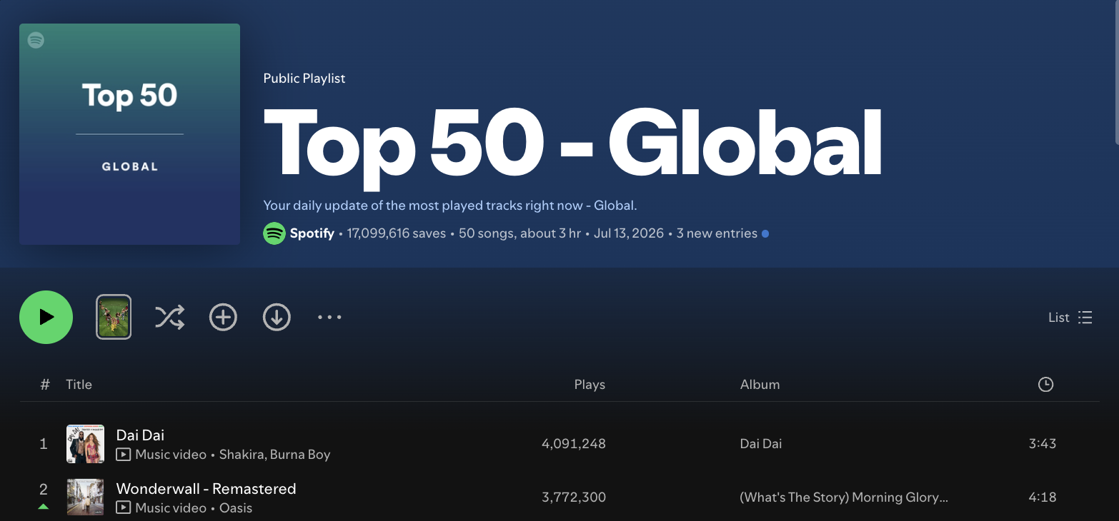 “Wonderwall” sobe ao 2º lugar no Spotify Global após virar hino não oficial da seleção da Inglaterra na Copa de 2026