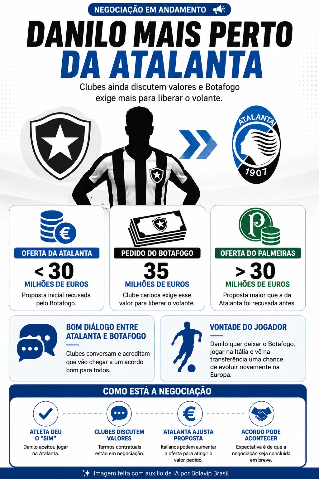 Danilo aceita proposta da Atalanta; Botafogo pede valor maior para fechar venda