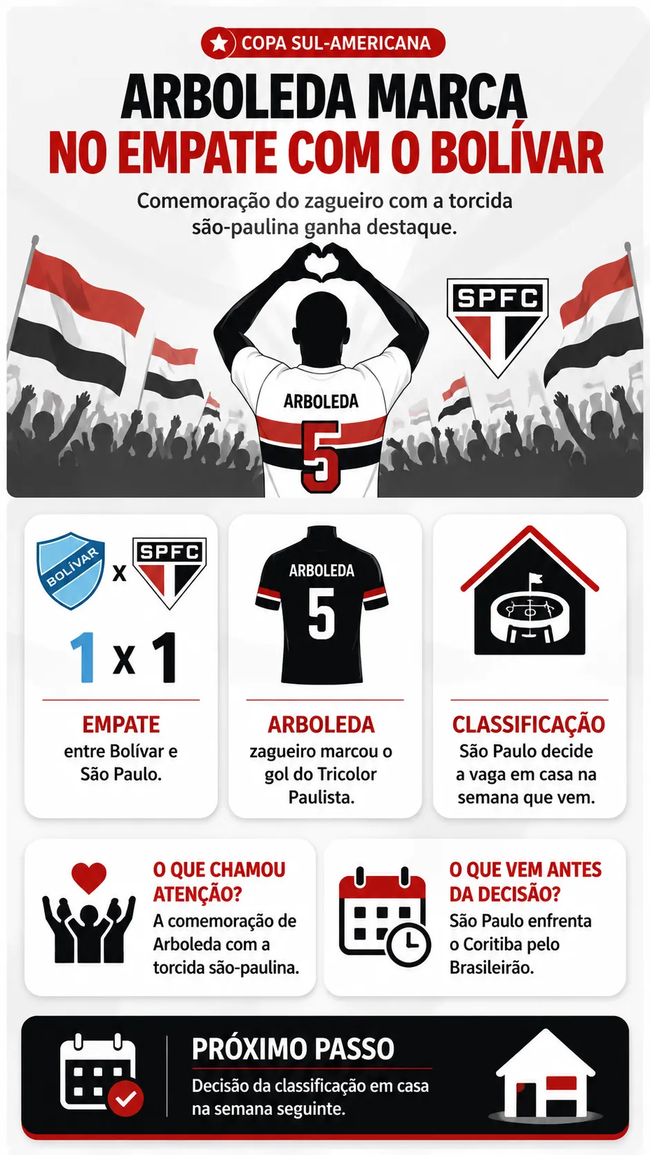 Arboleda marca no empate do São Paulo com Bolívar e comemoração com a torcida repercute