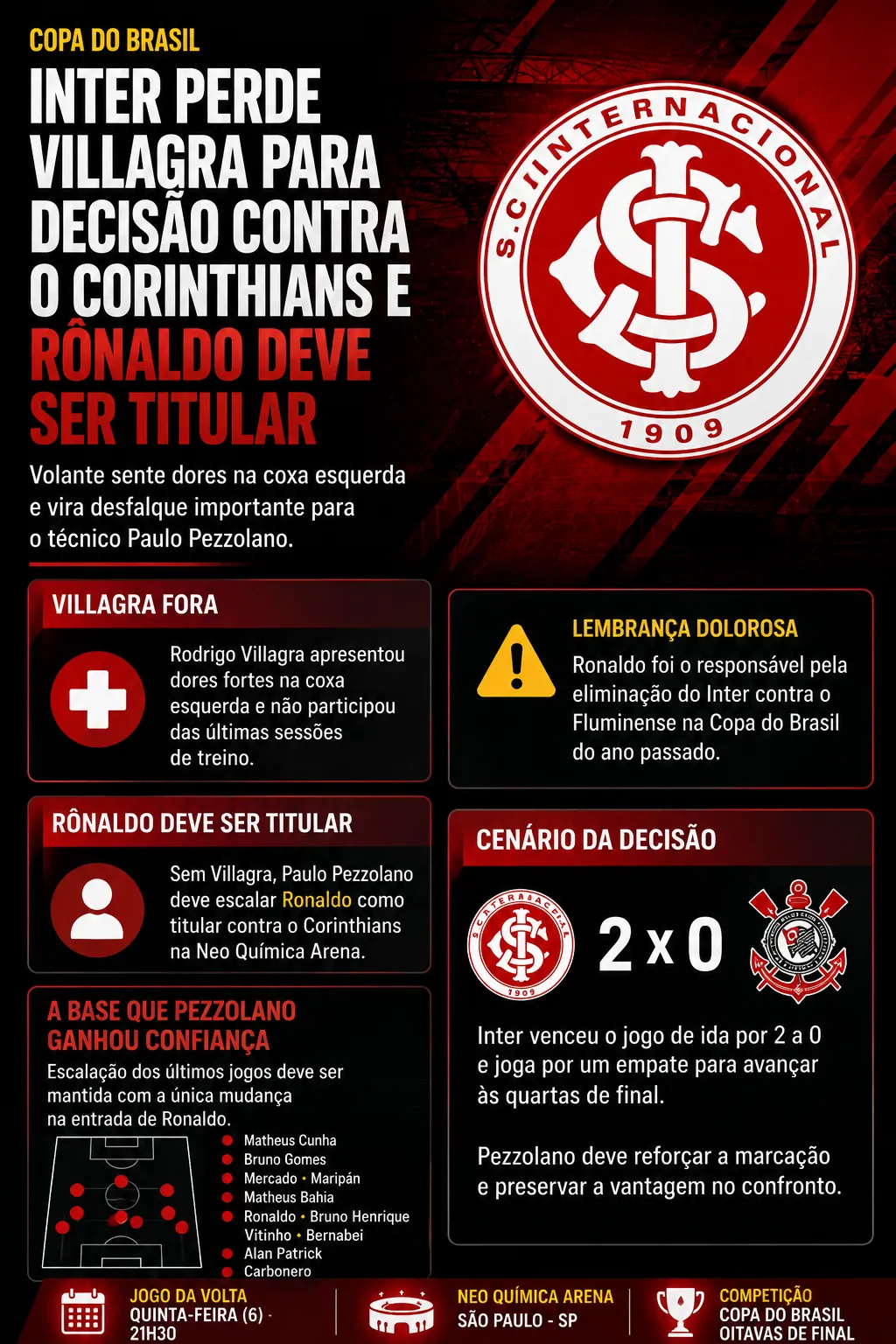Inter perde Villagra para duelo com o Corinthians; Ronaldo deve ser escalado