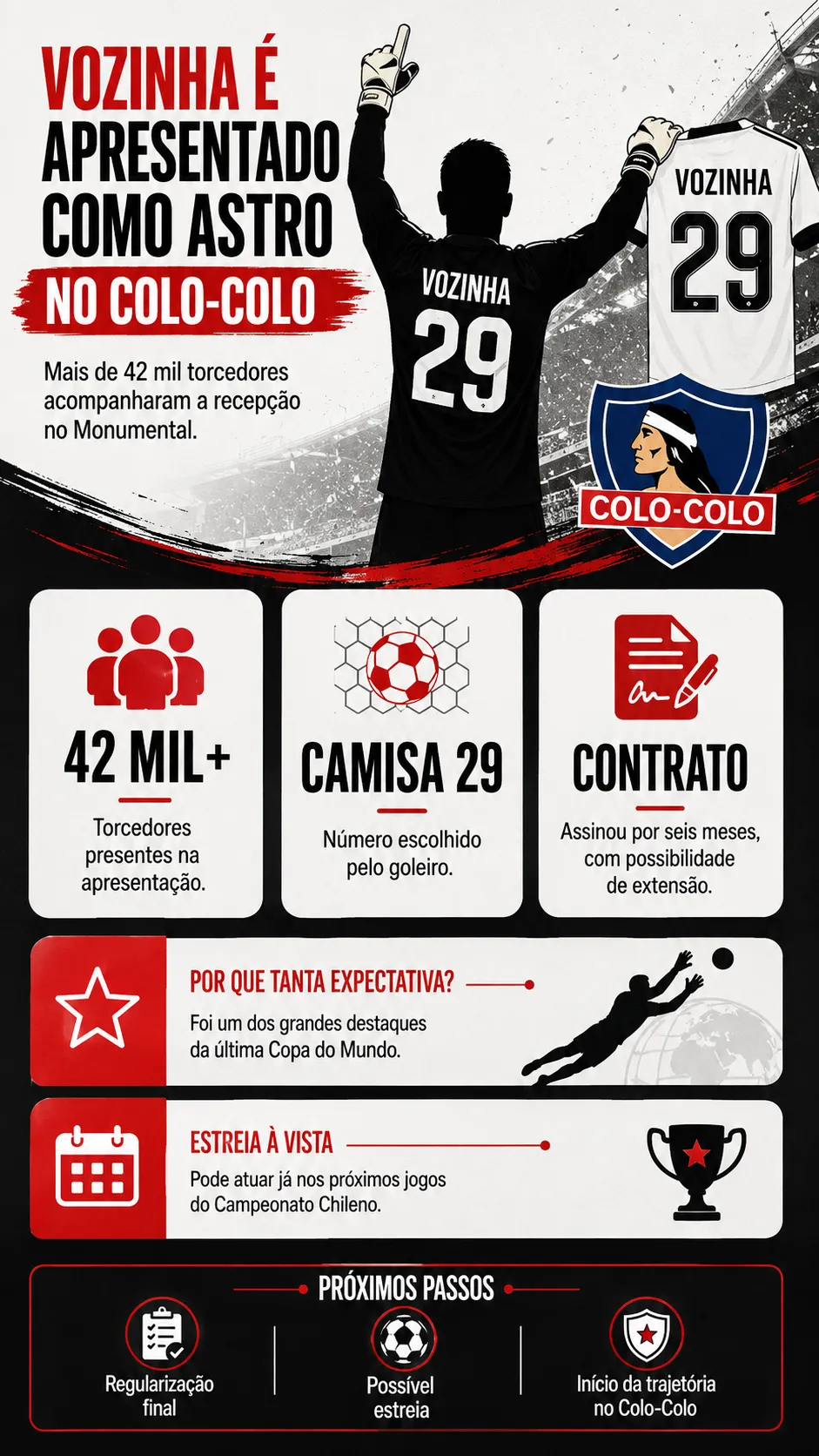 Vozinha é apresentado no Colo-Colo para mais de 42 mil torcedores no Monumental