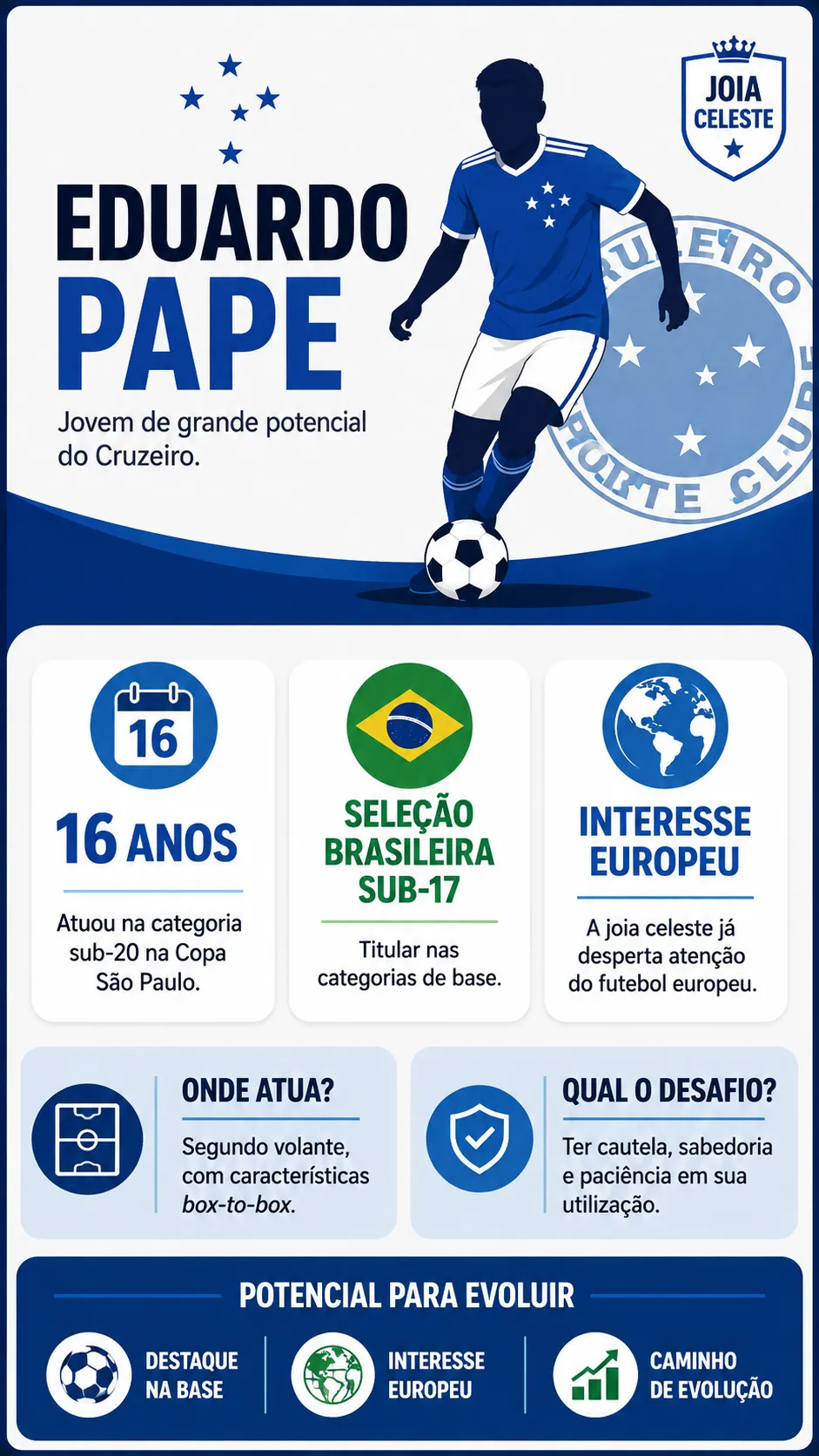 Cruzeiro deve ter cautela com Eduardo Pape, mas joia já merece oportunidades