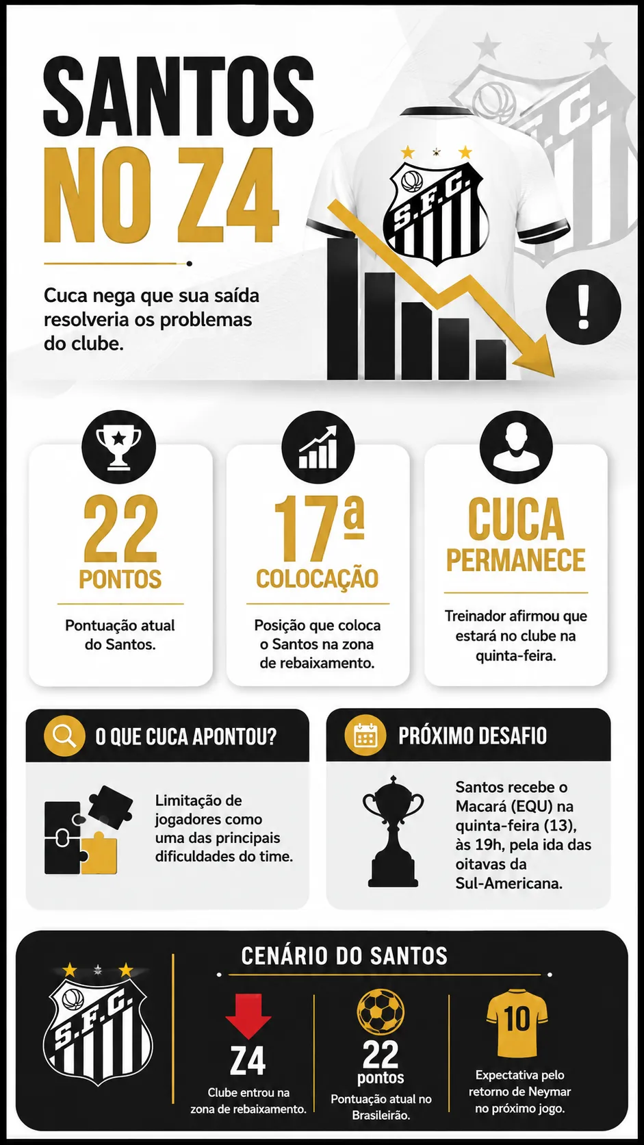 Cuca descarta deixar o Santos após derrota e entrada na zona de rebaixamento