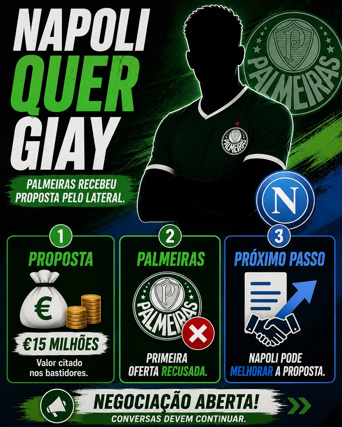 Napoli faz oferta por Agustín Giay e Palmeiras avalia proposta pelo lateral