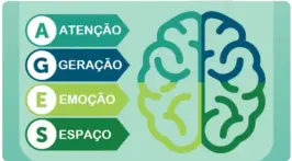 Quatro formas, segundo a neurociência, para usar a IA e consolidar o aprendizado
