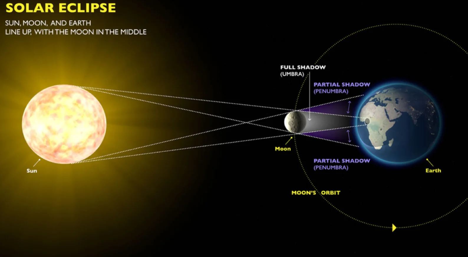 Iberia fará voo especial para transmitir eclipse solar total ao vivo