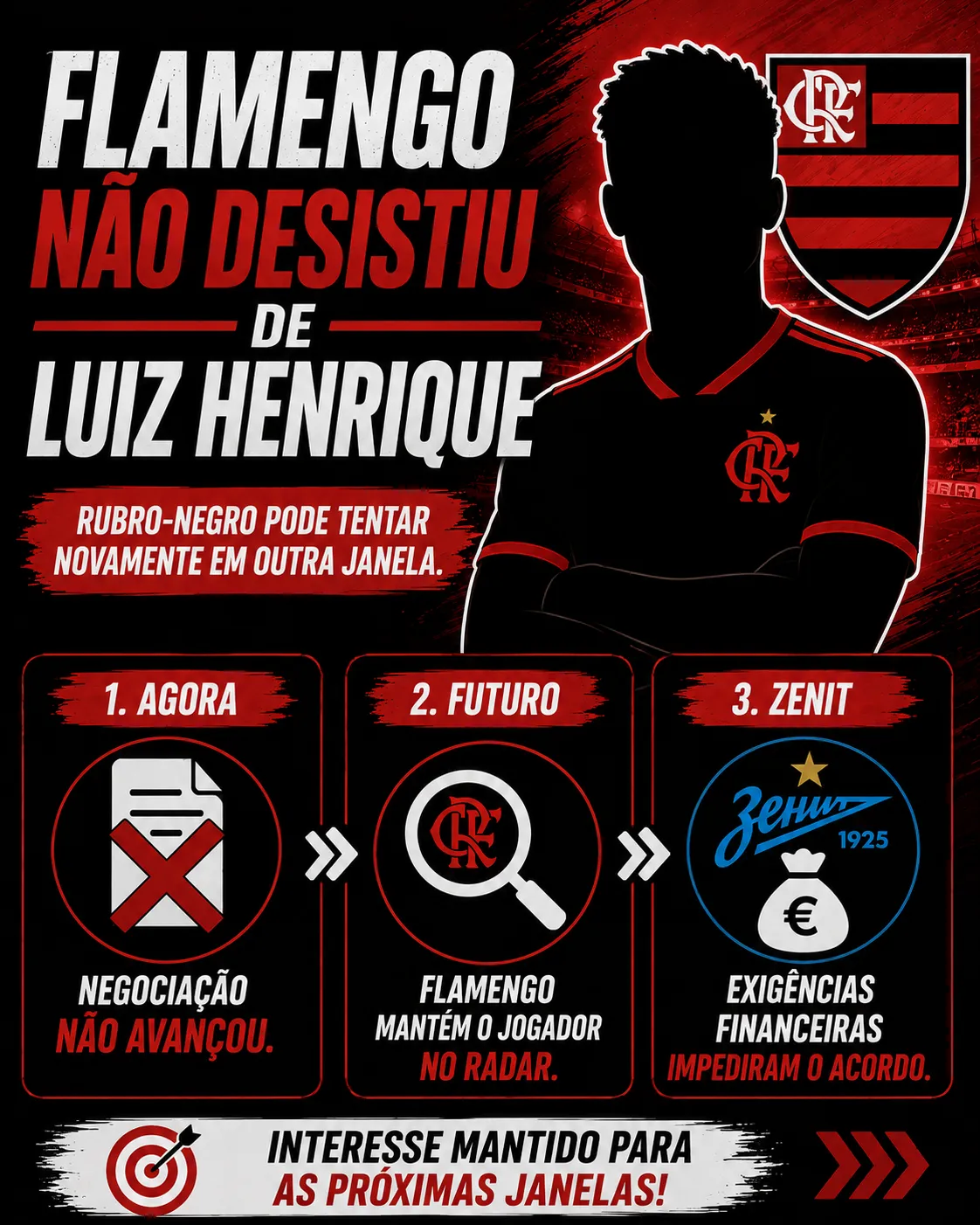 Flamengo mantém Luiz Henrique no radar para janelas futuras