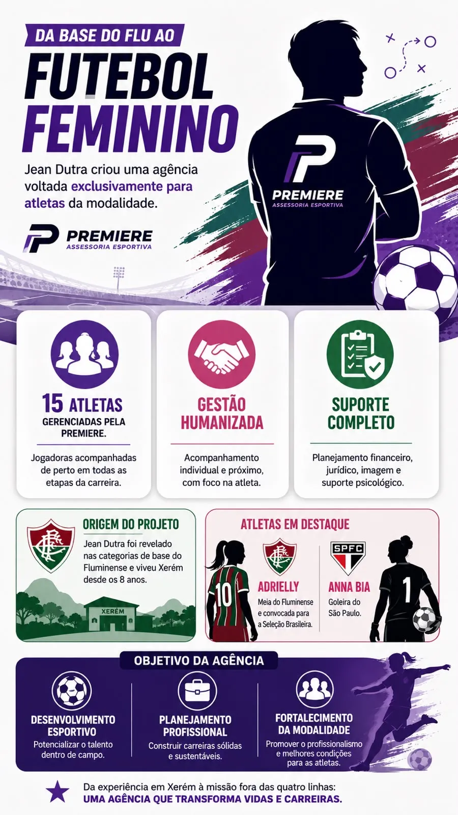 Ex-jogador do Fluminense cria agência para gerenciar carreiras no futebol feminino