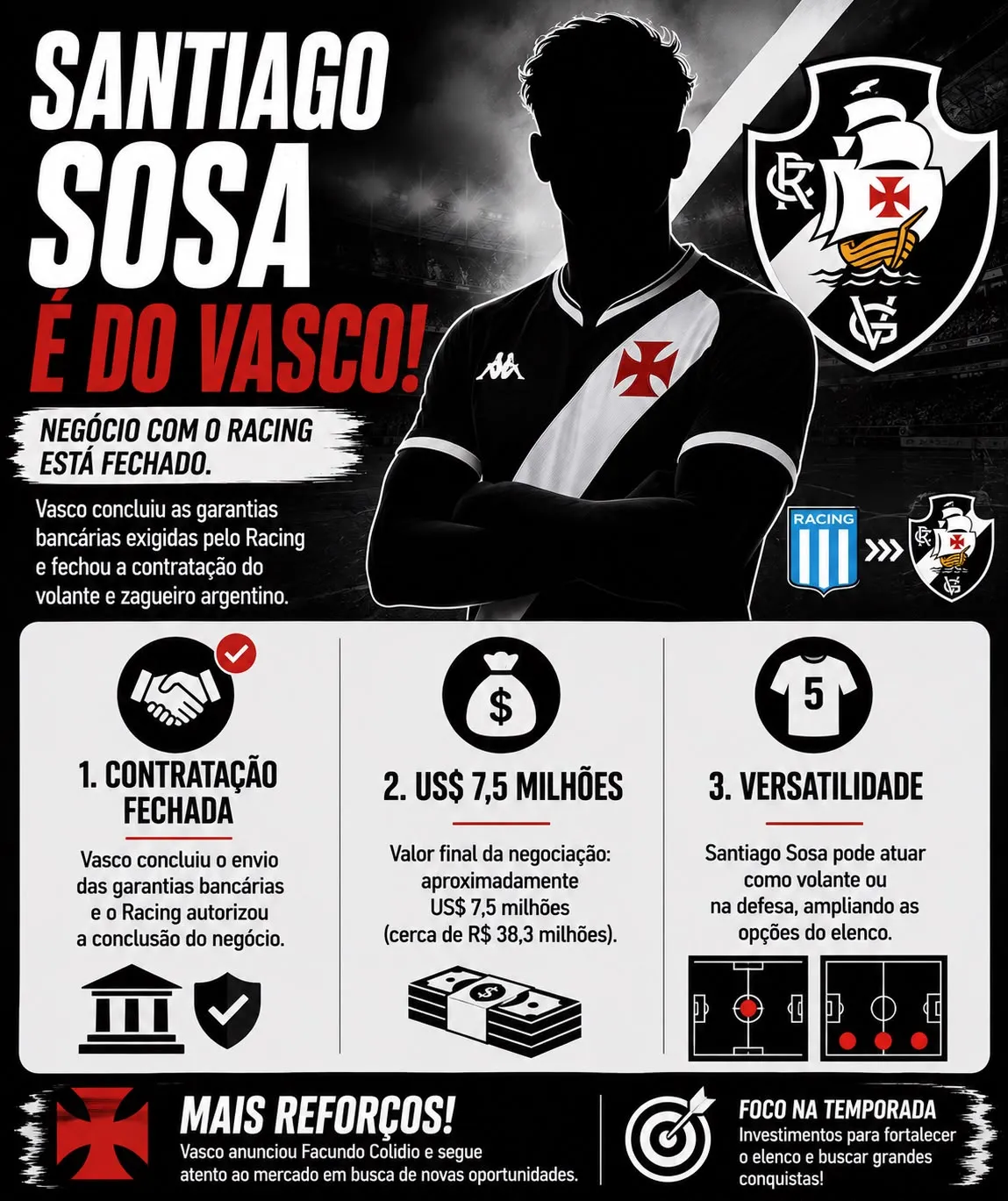 Santiago Sosa é confirmado pelo Vasco após envio de garantias ao Racing